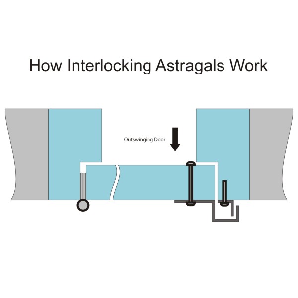High Security Out swing Door Astragal 2 Piece BC Site Service